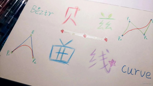【干货满满】贝塞尔曲线(Bézier curve)——什么神仙操作