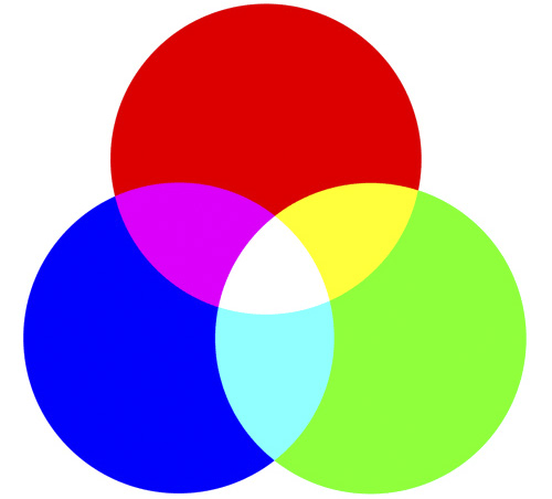 RGB chart